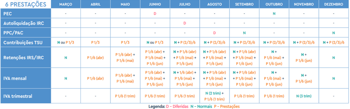 Flexibilização Do Pagamento De Impostos Blog Ti 2647